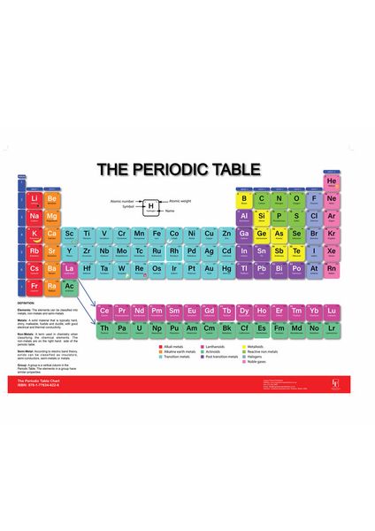 The Periodic Table Wall Chart