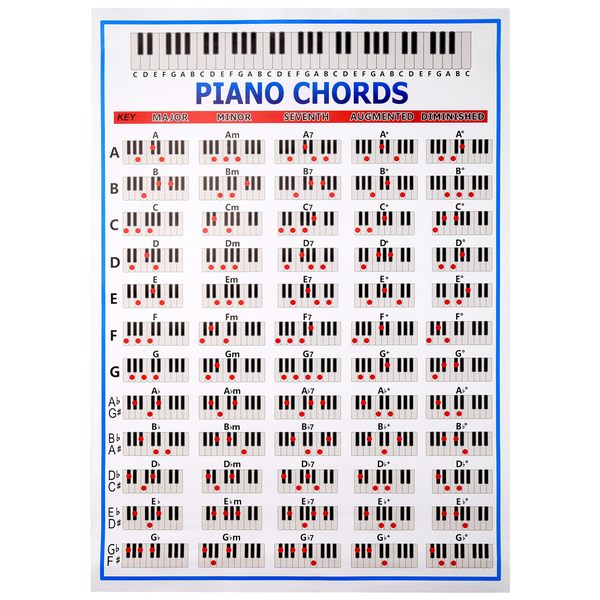 Chords Chart Key Music Graphic Exercise Poster Stave Piano Chord