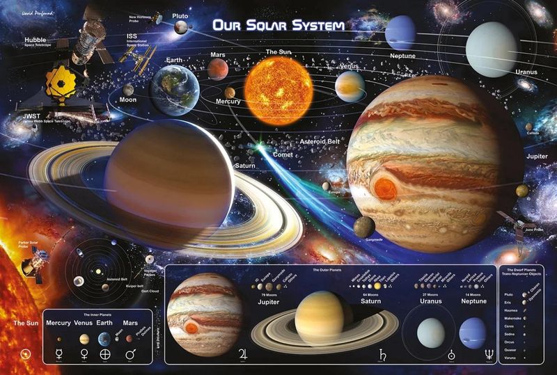 Our Solar System Poster