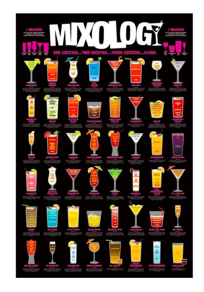 Mixology Poster