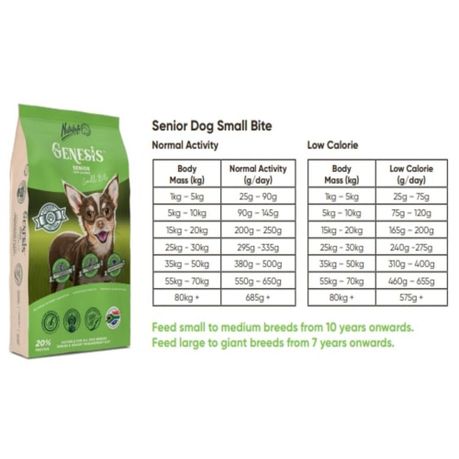 Nutribyte dog food price hotsell