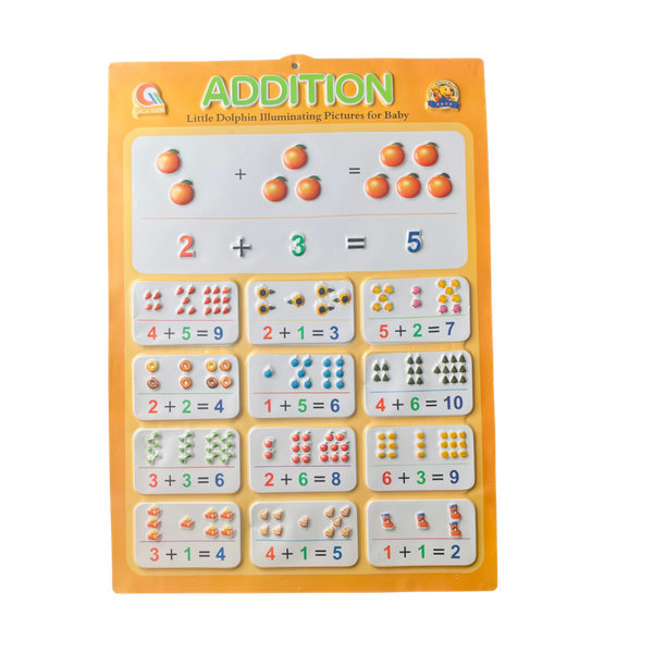 Addition Learning Wall Chart - Educational Math Poster for Kids