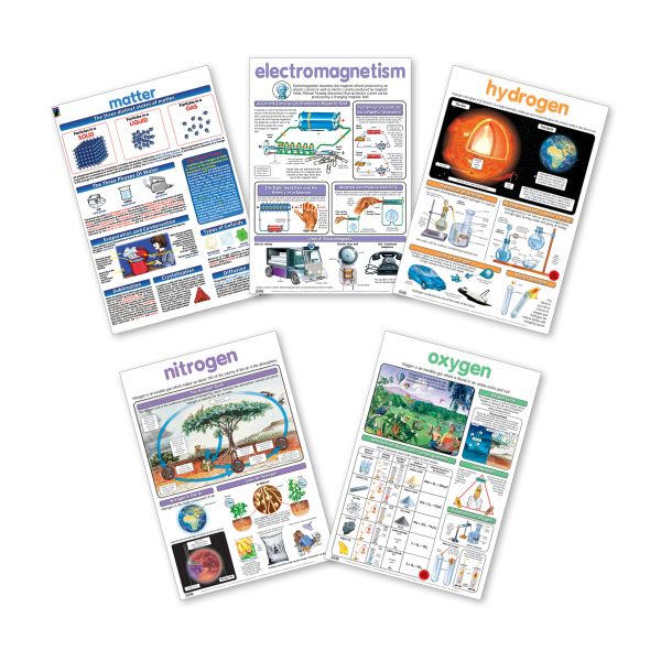 Educat 5 wall Chart Basic Education Pack 15