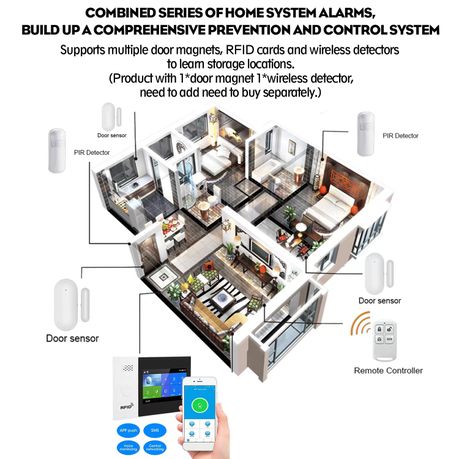 Home Security Systems