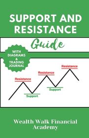Support and Resistance Guide: A Comprehensive Guide to Identifying Key