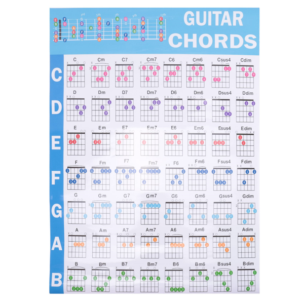 Acoustic Guitar Practice Chords Scale Chart Chord Fingering Diagram L