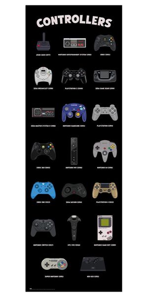 Gaming (Controllers) Door Poster (53cm x 158cm)