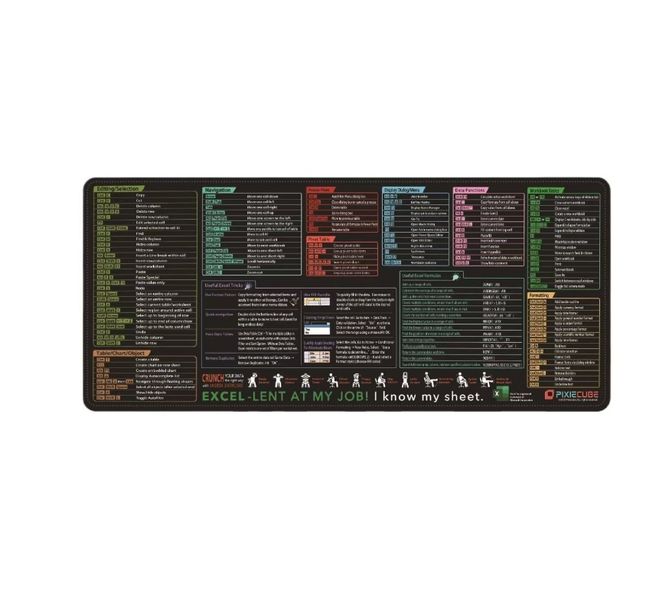Anti - Slip Stain - Resistant Mouse Pad with Full English Shortcuts