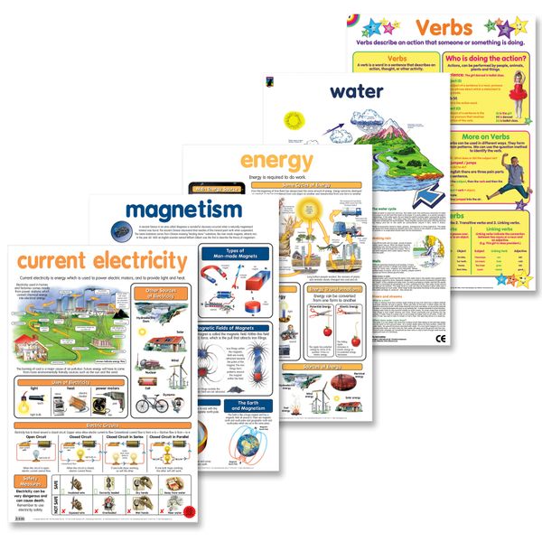 Educat 5 wall chart Basic Education Pack 8