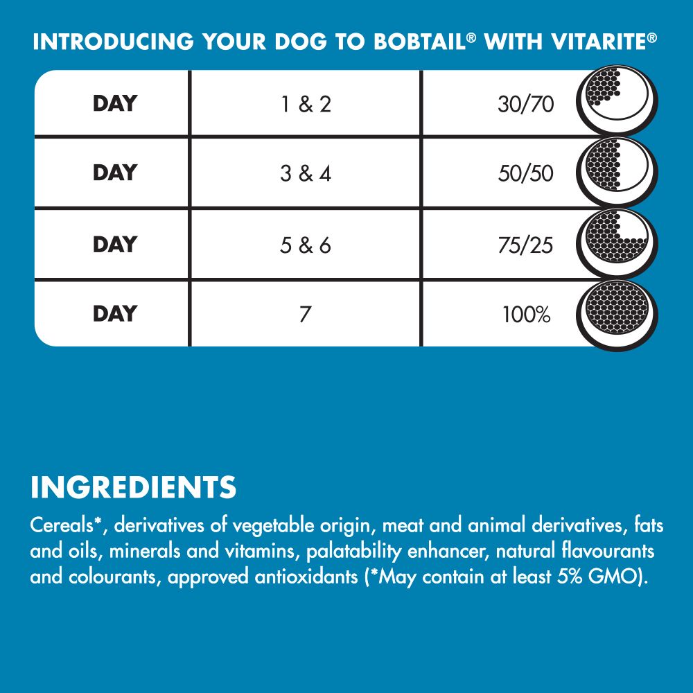 Bobtail dog food clearance good or bad