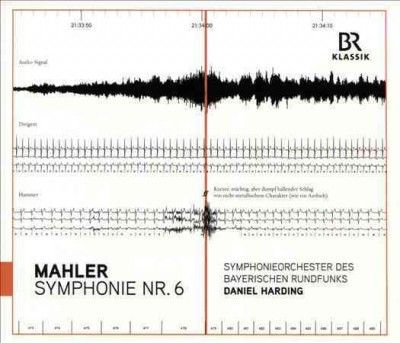 Mahler: Symphonie Nr. 6 (CD / Album)