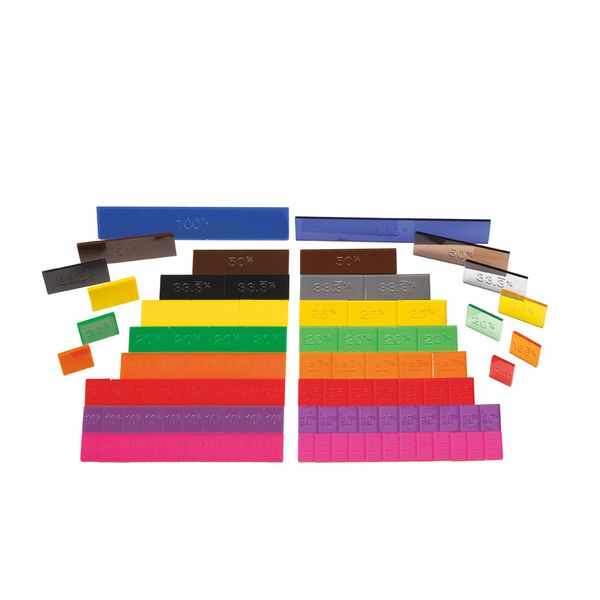 EDX Education Percentage Tiles Mini