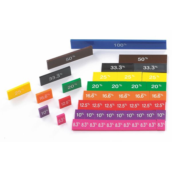 EDX Education Percentage Tiles - 51 Piece