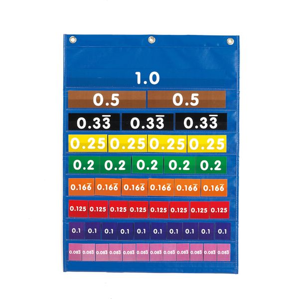 EDX Education Equivalence Pocket Chart Set