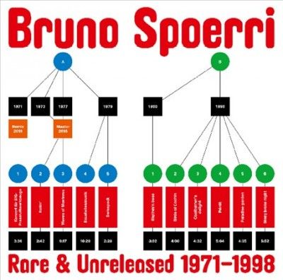 Bruno Spoerri - Rare &amp; Unreleased 1971 - 1998 (Vinyl)
