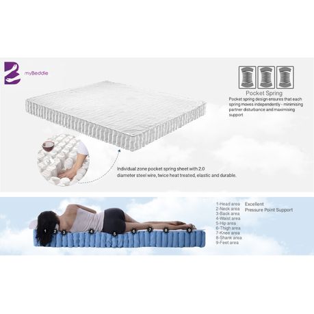 takealot mattress queen