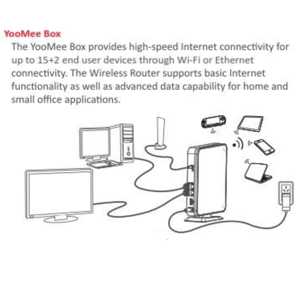 Yoomee Box 4g Lte Wifi Router Cc Bundle Buy Online In South Africa Takealot Com