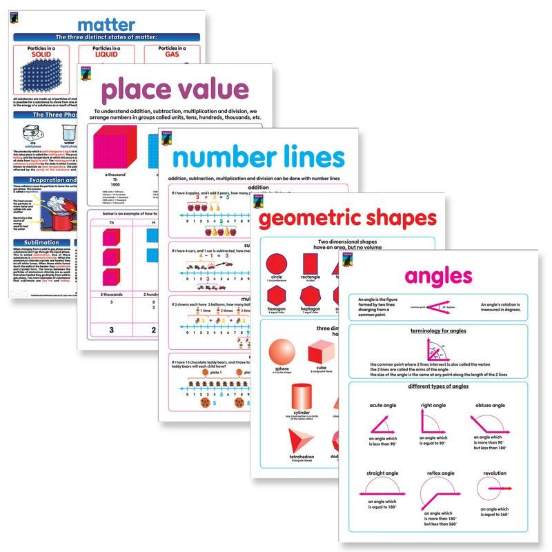 Educat wall chart 5 pack " Maths Teaching" Educational Resources Buy