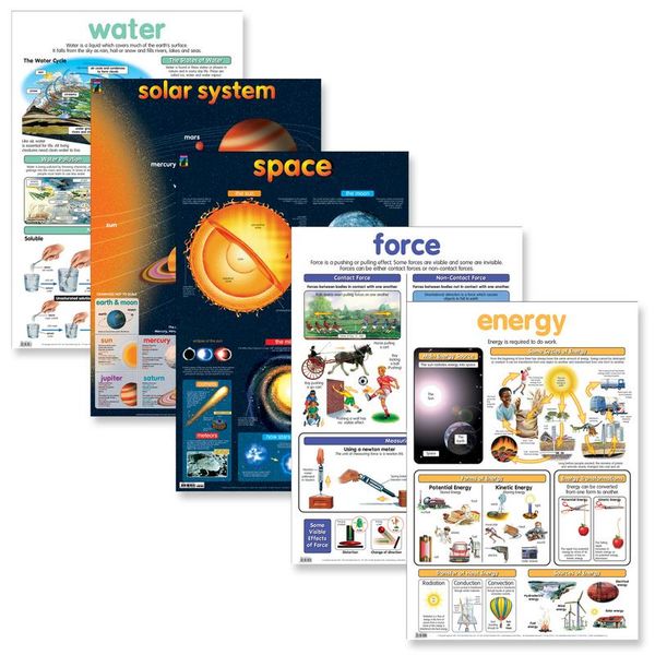 Educat wall chart 5 pack "Solar System and Science" Educational Resource