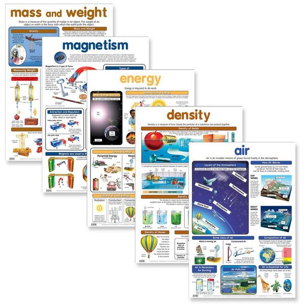 Educat wall chart 5 pack "Science Variables