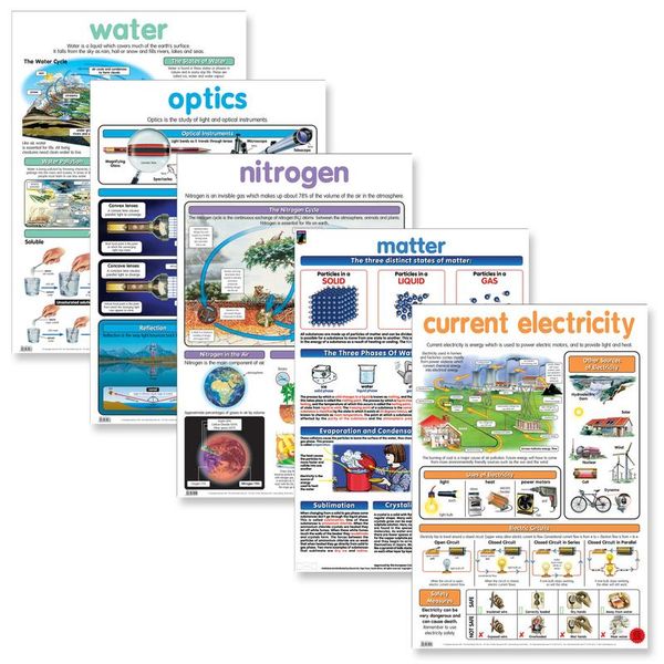 Educat wall chart 5 pack "Physics Resource