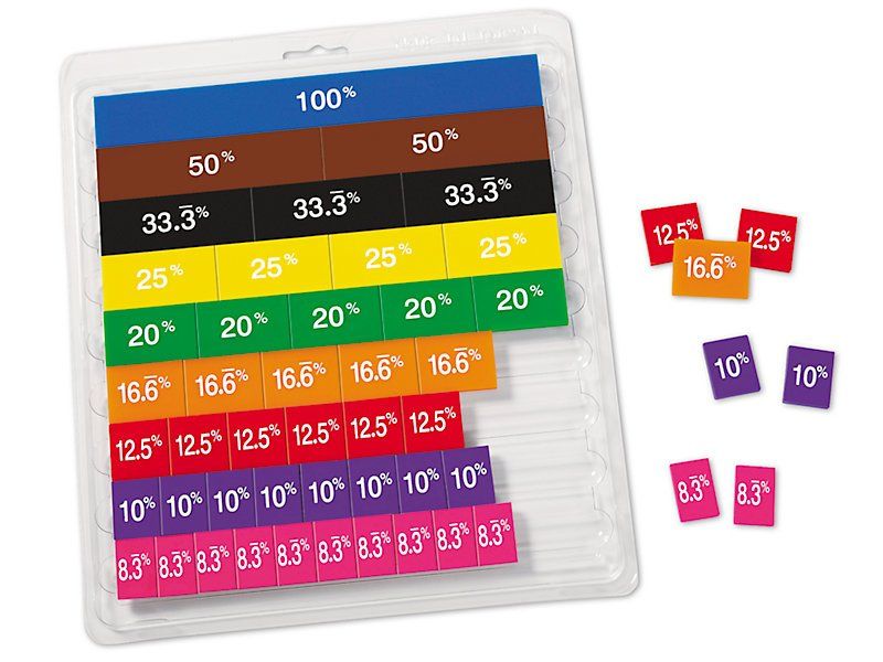 Hands On Percentage Tiles
