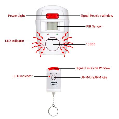 Wireless Motion Sensor Alarm System, Motion Sensor Alarm Outdoor Wireless