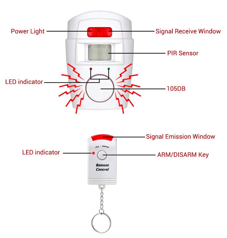 remote motion sensor alarm