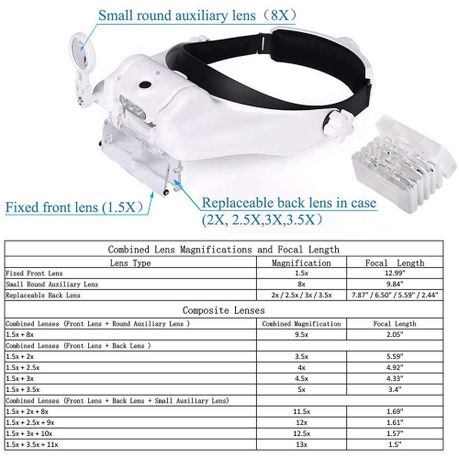 illuminated headband magnifier